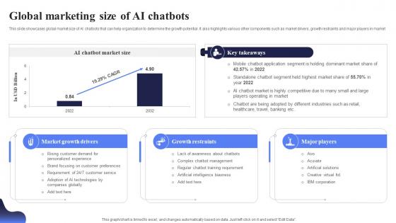 Global Marketing Size Of AI Open AI Chatbot For Enhanced Personalization AI CD V