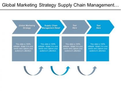 Global marketing strategy supply chain management retail lead generation cpb