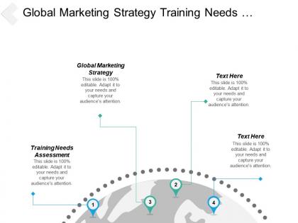 Global marketing strategy training needs assessment lead generation cpb