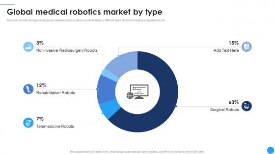 Global Medical Robotics Market By Type Medical Robotics To Boost Surgical CRP DK SS