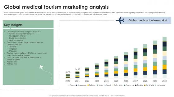 Global Medical Tourism Marketing Analysis