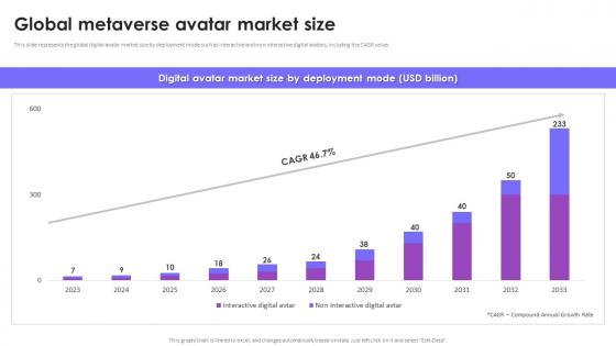 Global Metaverse Avatar Market Size Metaverse Avatars