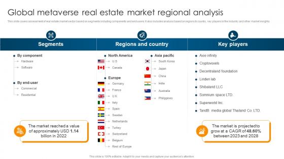 Global Metaverse Real Estate Market Regional Analysis Ultimate Guide To Understand Role BCT SS