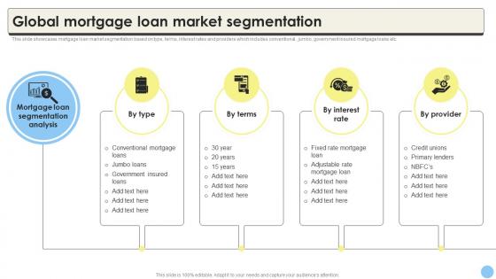 Global Mortgage Loan Market Segmentation Global Consumer Finance CRP DK SS
