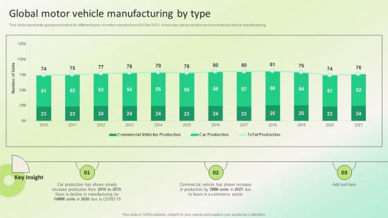 Global Motor Vehicle Manufacturing By Dealership Marketing Plan For Sales Revenue Strategy SS V