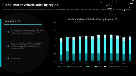 Global Motor Vehicle Sales By Region Global Automobile Sector Analysis