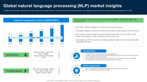 Global Natural Language Processing Explore Natural Language Processing NLP AI SS V