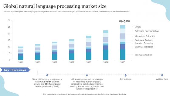 Global Natural Language Processing Market Size NLP Ppt Powerpoint Presentation Portfolio Graphic
