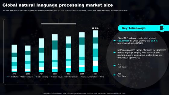 Global Natural Language Processing Market Size Transforming Industries With AI ML And NLP Strategy