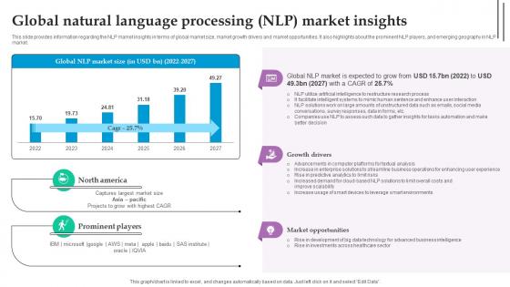 Global Natural Language Processing Role Of NLP In Text Summarization And Generation AI SS V