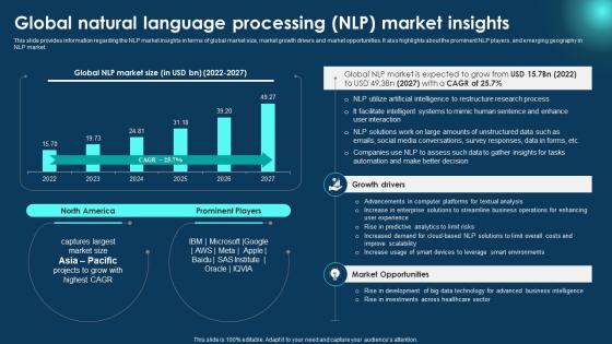 Global Natural Language Processing Zero To NLP Introduction To Natural Language Processing AI SS V
