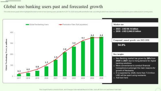 Global Neo Banking Users Past M Banking For Enhancing Customer Experience Fin SS V