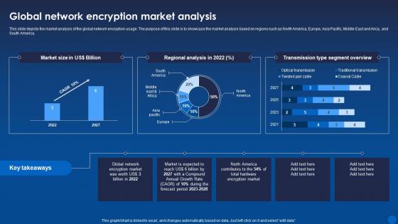 Global Network Encryption Market Analysis Encryption For Data Privacy In Digital Age It