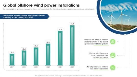 Global Offshore Wind Power Installations Global Wind Energy Industry Outlook IR SS