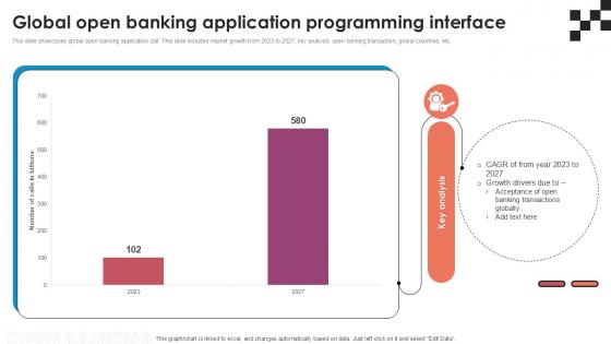 Application Programming Interface PowerPoint Presentation and Slides ...