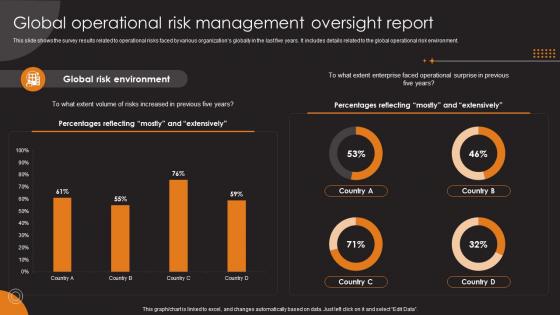 Global Operational Risk Management Oversight Report Ppt File Infographic Template
