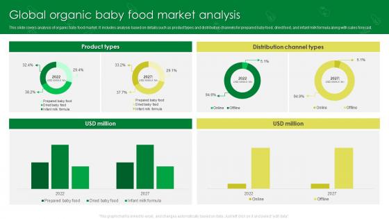 Global Organic Baby Food Market Analysis