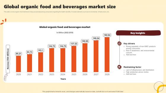 Global Organic Food And Beverages Market Size