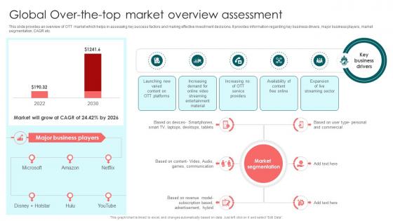 Global Over-The-Top Market Overview Assessment Launching OTT Streaming App And Leveraging Video