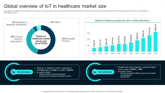 Global Overview Of IoT In Healthcare Technology Stack To Improve Medical DT SS V