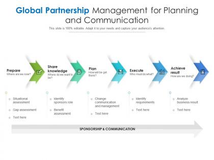 Global partnership management for planning and communication