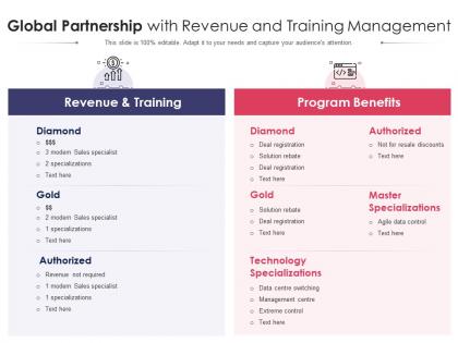 Global partnership with revenue and training management