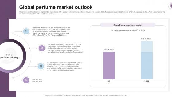 Global Perfume Market Outlook Luxury Perfume Business Plan BP SS