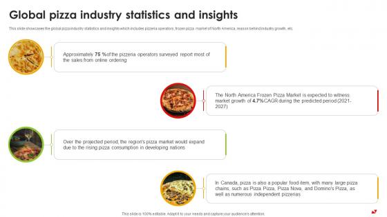 Global Pizza Industry Statistics And Insights Pizza Pie Business Plan BP SS