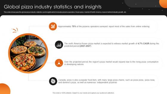 Global Pizza Industry Statistics And Insights Pizzeria Business Plan BP SS