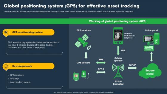 Global Positioning System GPS For Effective Asset Tracking Asset Tracking And Monitoring Solutions