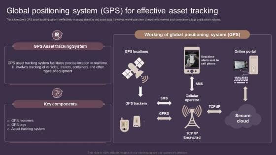 Global Positioning System GPS For Effective Asset Tracking Deploying Asset Tracking Techniques