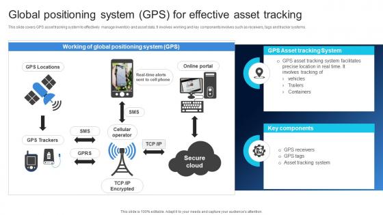 Global Positioning System GPS For Effective Ensuring Quality Products By Leveraging DT SS V