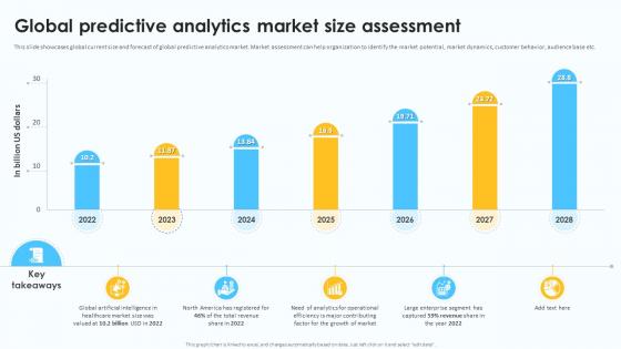 Global Predictive Analytics Market Size Assessment Predictive Analytics For Data Driven AI SS