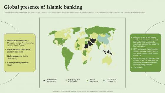 Global Presence Of Islamic Banking Everything About Islamic Banking Fin SS V