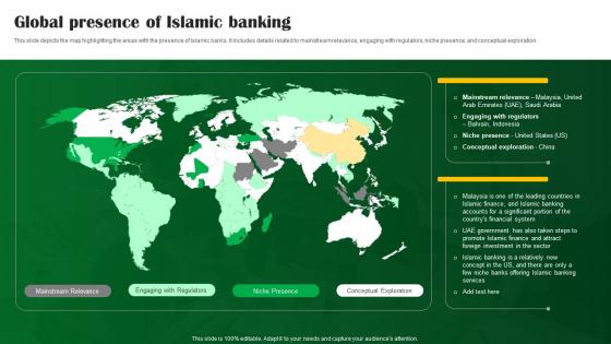 Global Presence Of Islamic Banking Shariah Compliant Banking Fin SS V