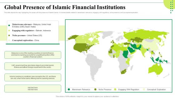 Global Presence Of Islamic Financial Institutions Islamic Banking Market Trends Fin SS