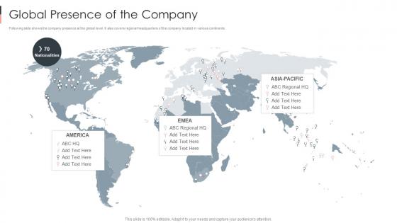 Global Presence Of The Company Business Sustainability Performance Indicators