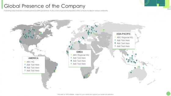 Global Presence Of The Company Kpis To Assess Business Performance