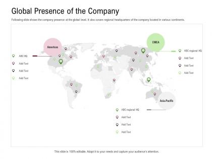 Global presence of the company selecting the best rcm software deal