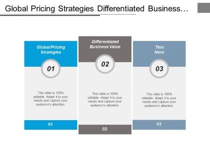 Global pricing strategies differentiated business value acquisitions plan cpb