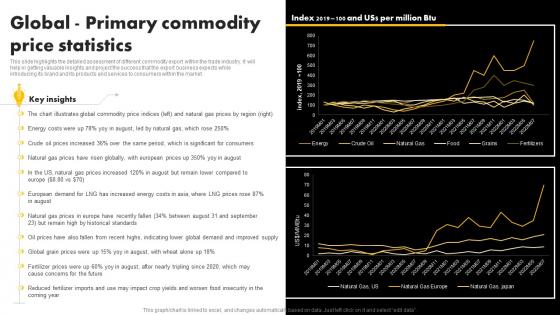 Global Primary Commodity Price Statistics Exporting Venture Business Plan BP SS