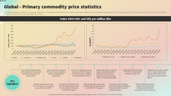 Global Primary Commodity Price Statistics International Trade Business Plan BP SS