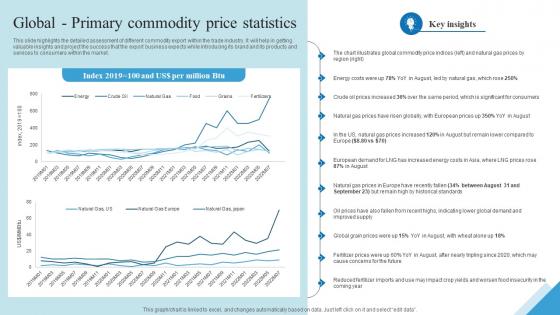Global Primary Commodity Price Statistics Outbound Trade Business Plan BP SS