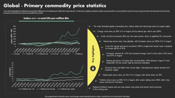 Global Primary Commodity Price Statistics Overseas Sales Business Plan BP SS