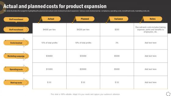 Global Product Expansion Actual And Planned Costs For Product Expansion