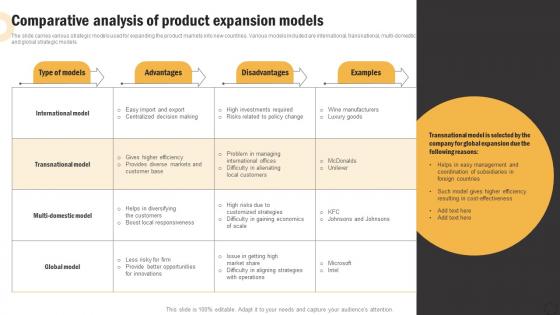 Global Product Expansion Comparative Analysis Of Product Expansion Models