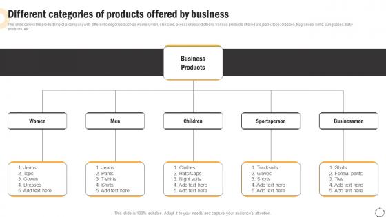 Global Product Expansion Different Categories Of Products Offered By Business