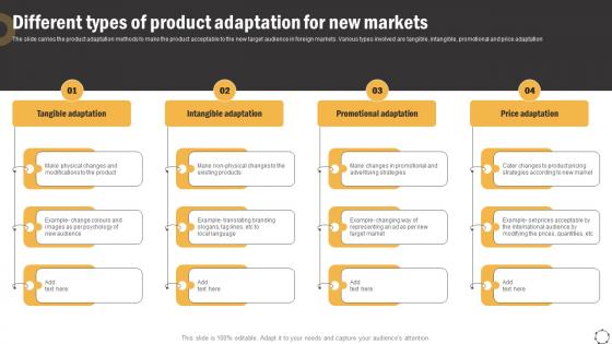 Global Product Expansion Different Types Of Product Adaptation For New Markets