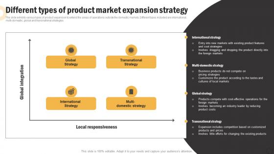 Global Product Expansion Different Types Of Product Market Expansion Strategy