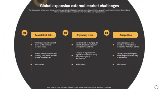 Global Product Expansion Global Expansion External Market Challenges